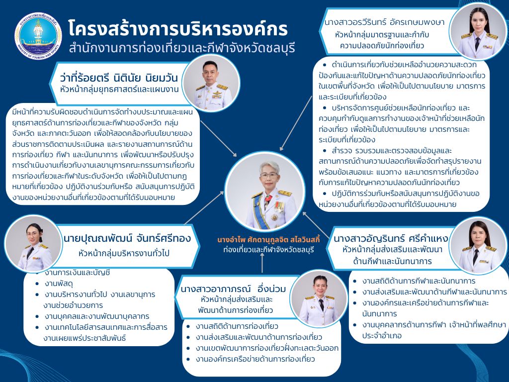แผนผงองคกร.jpg
